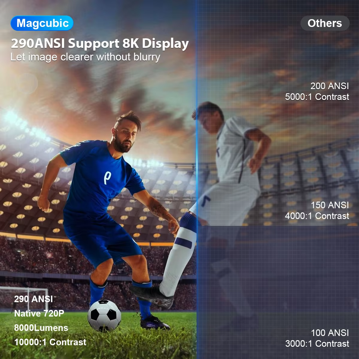 Magcubic HY300 Pro 8K Smart Projector